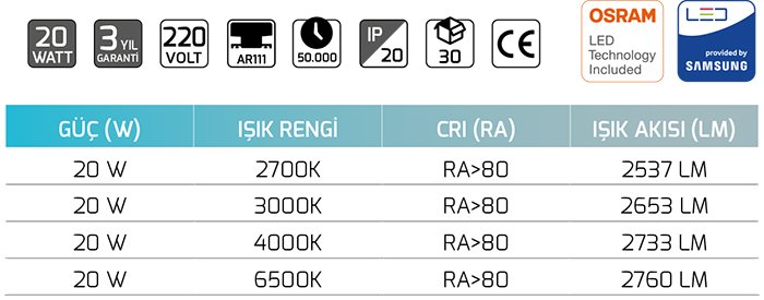 Goya Gy 9173-20 20 Watt AR111 Ampuller